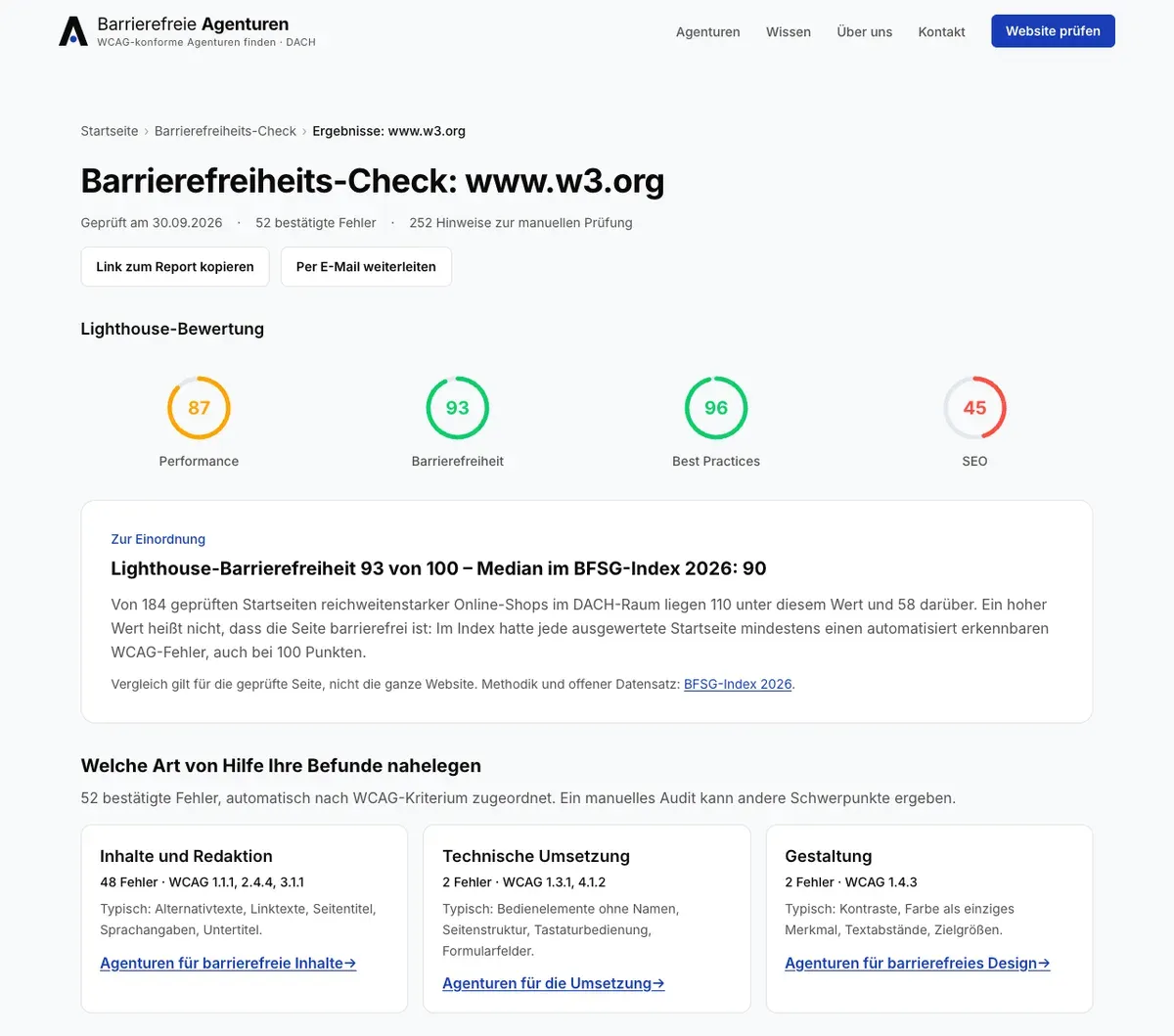 Report des Barrierefreiheits-Checks für die W3C-Demoseite: 52 bestätigte Fehler und 252 Hinweise zur manuellen Prüfung, Lighthouse-Barrierefreiheit 93 im Vergleich zum Median 90 des BFSG-Index 2026, darunter die Einordnung der Fehler in Inhalte und Redaktion, technische Umsetzung und Gestaltung.